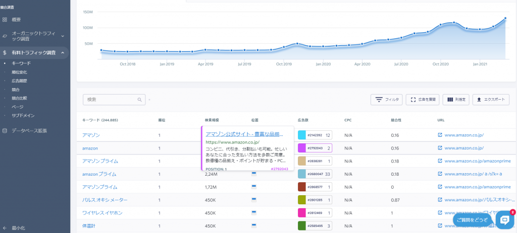 競合有料検索広告調査