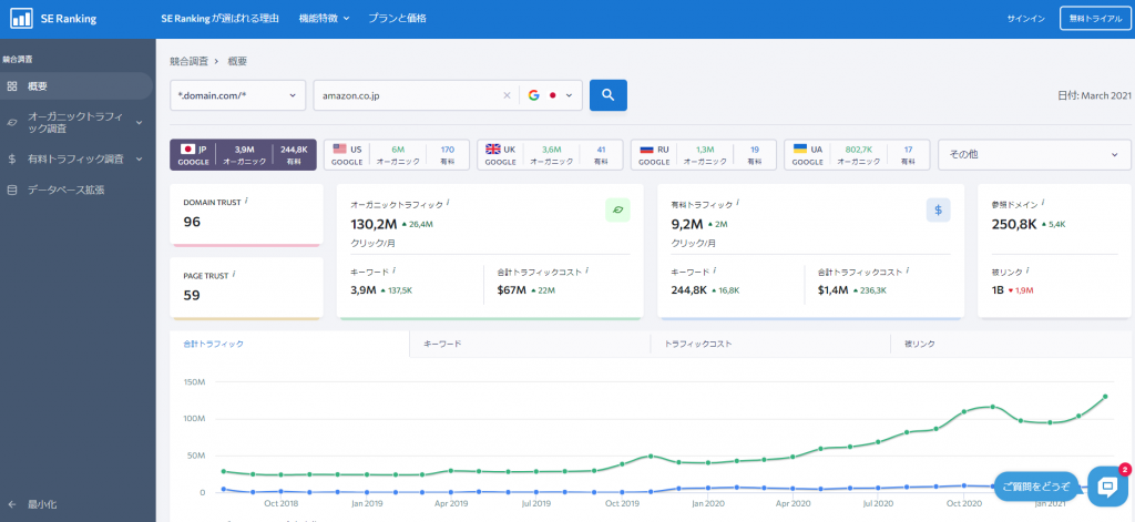 競合調査ツール