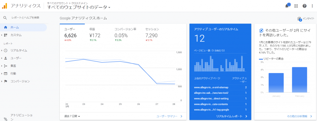 Googleアナリティクス