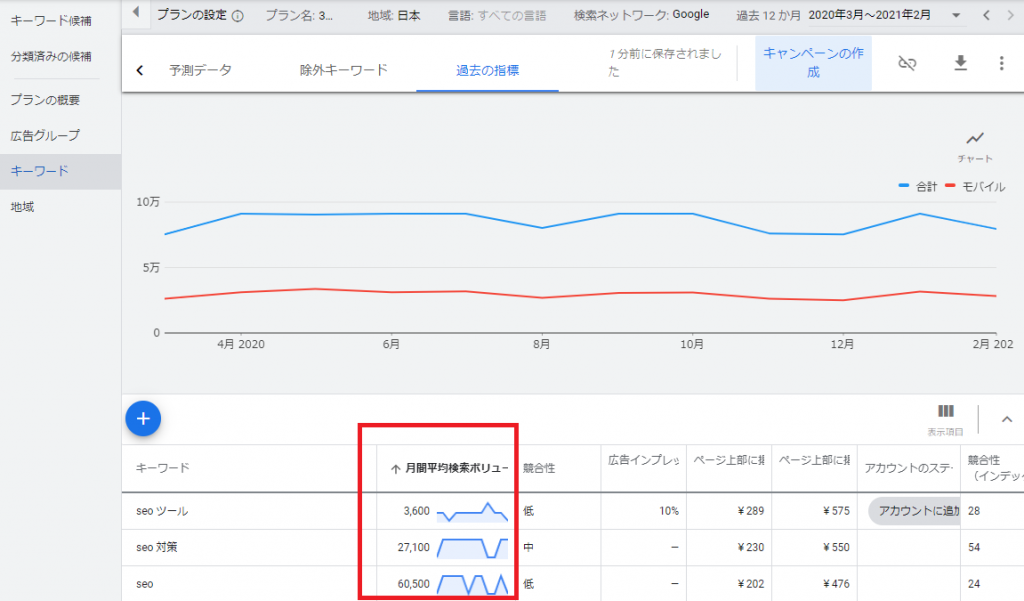 月間平均検索ボリューム