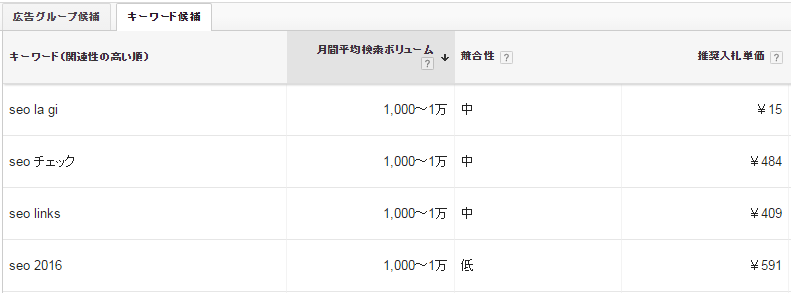 検索ボリュームデータ表示制限