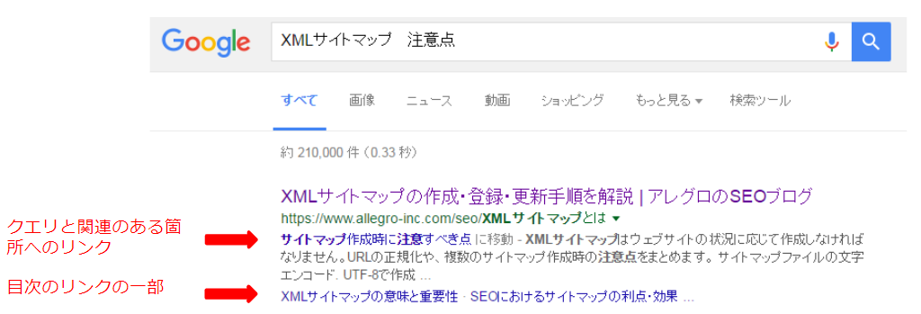 目次リンク設置効果