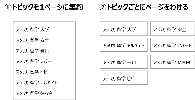 トピックを軸にコンテンツを作成するパターン