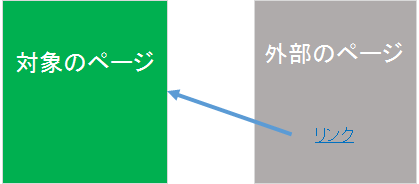 被リンクのイメージ図