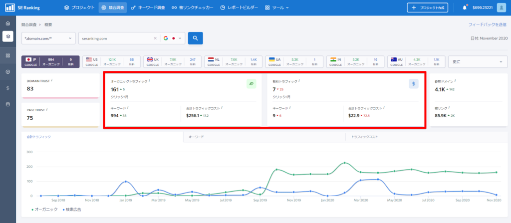 競合トラフィック元の把握