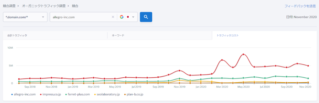 競合調査グラフ