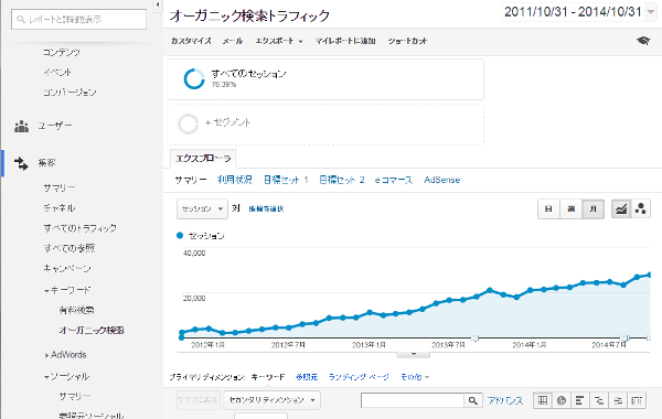 オーガニック検索キーワードを選択