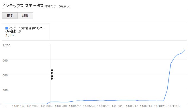 https移行ウェブマスターツール