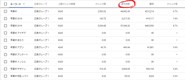 キーワードのボリューム（表示件数）