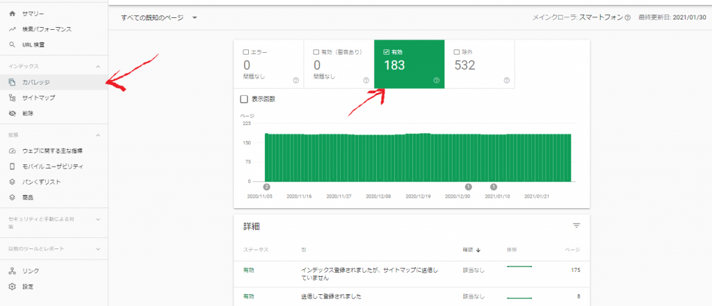 インデックス数の増加傾向をチェック