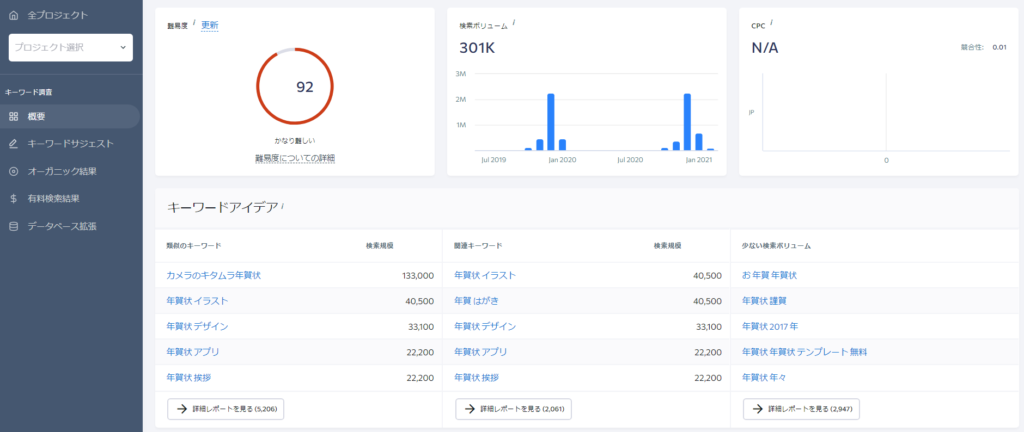 キーワードアイデアを確認