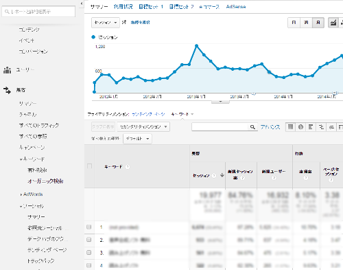 確認したいページをクリック