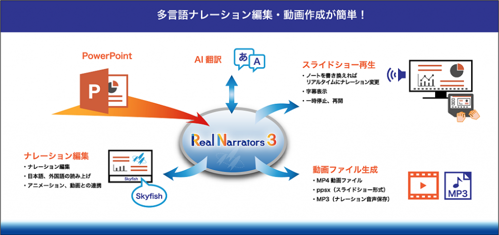 リアルナレーターズ3