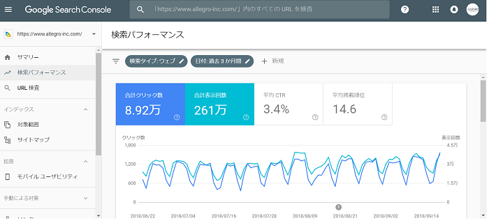 検索パフォーマンスをクリック