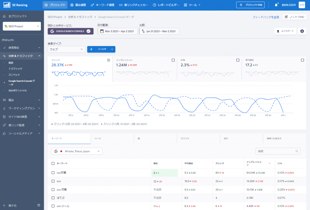 SE Ranking Search Console 連携