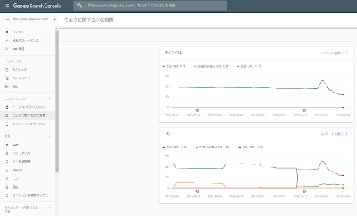 Search Consoleのウェブに関する主な指標