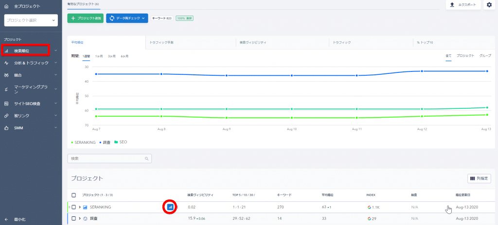 ダッシュボード