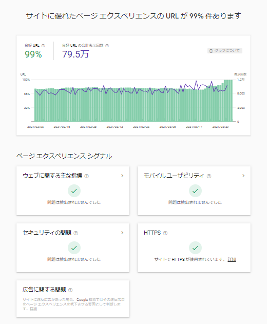 ページエクスペリエンス状況をSearch Consoleで確認