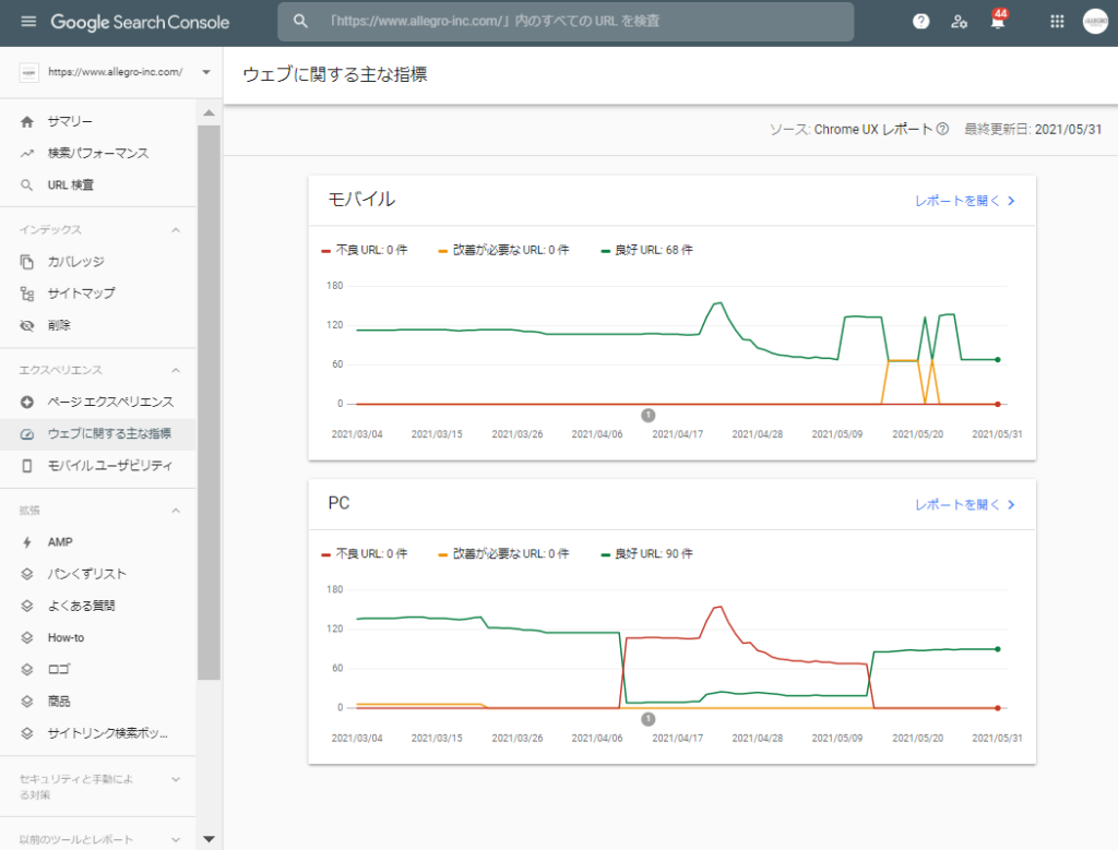 ウェブに関する主な指標