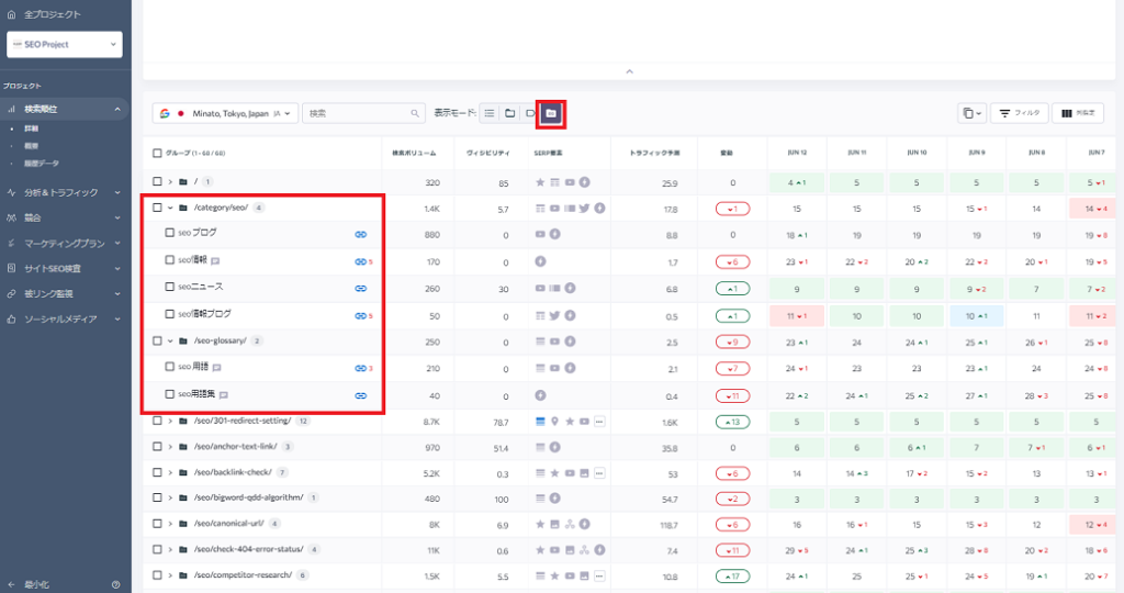 URLごとに調査対象のキーワード掲載状況を把握