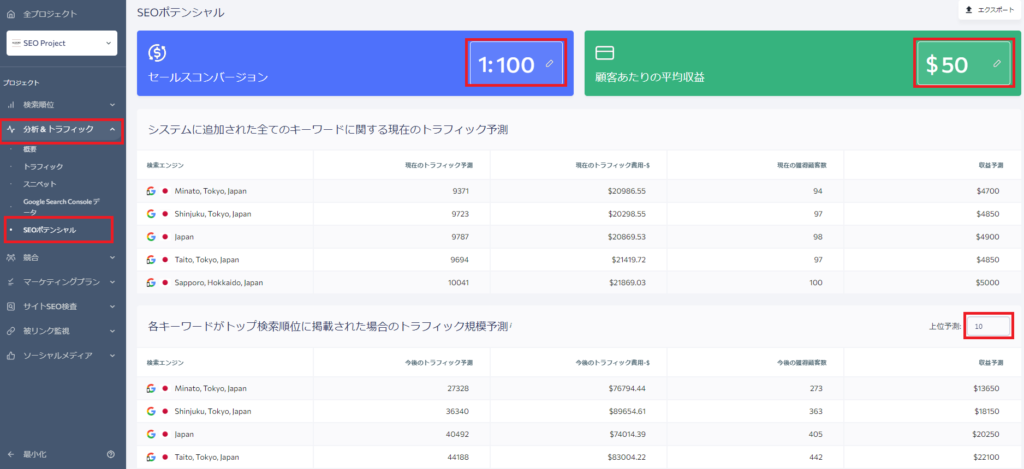 SEOポテンシャルでSEO予算を見積る