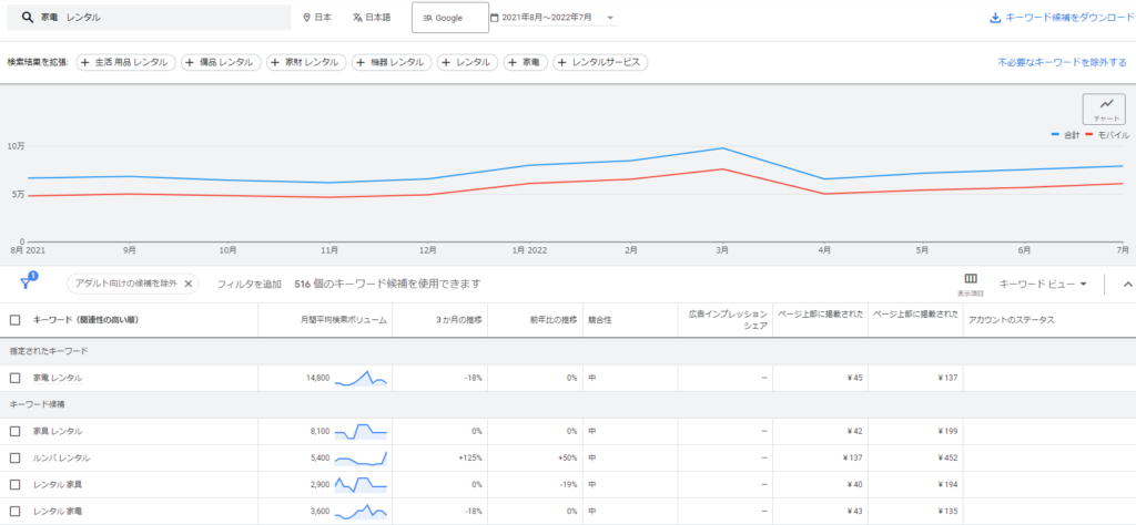 関連するキーワードがリストアップされる