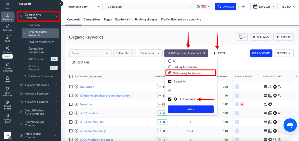 SE Ranking AIO競合調査