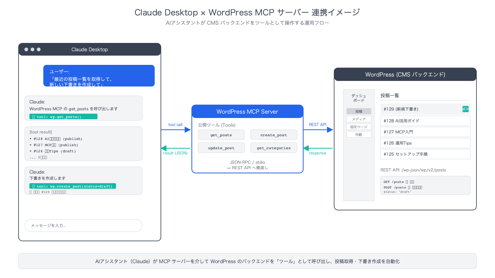 ClaudeデスクトップアプリからWor