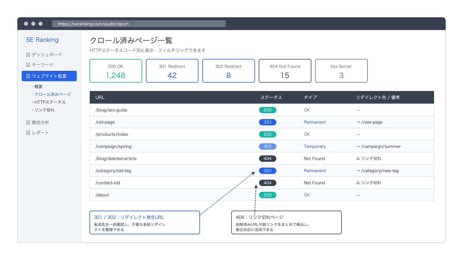 SE Rankingのウェブサイト監査機