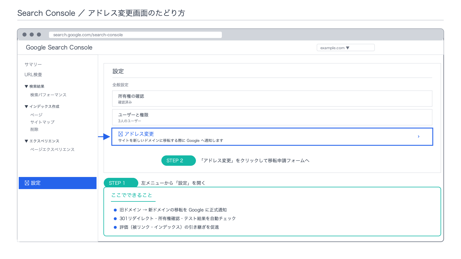 Search Consoleの左メニュー