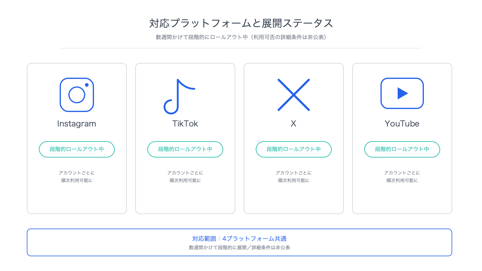 Instagram・TikTok・X・Y