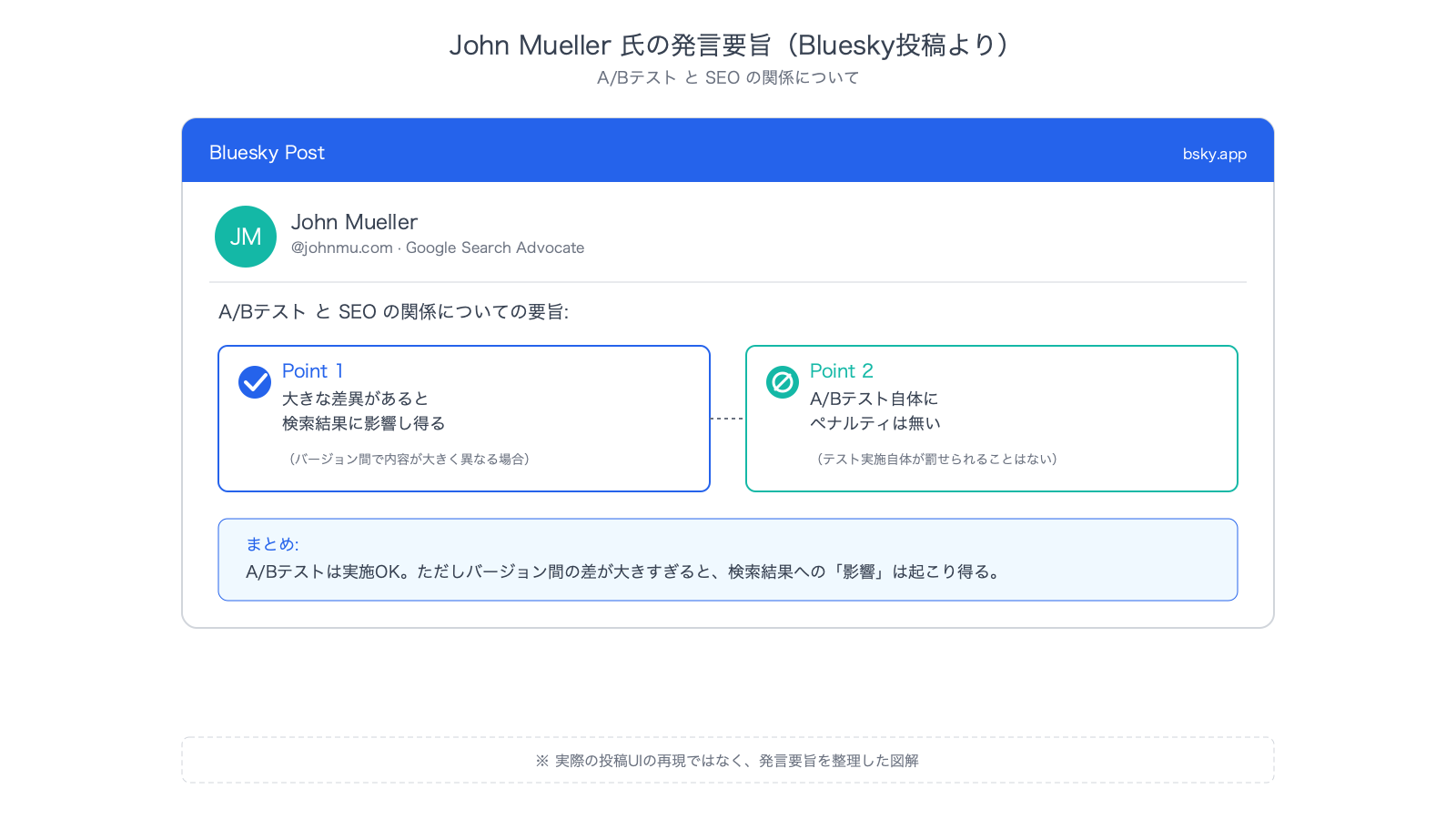 John Mueller氏がBluesk