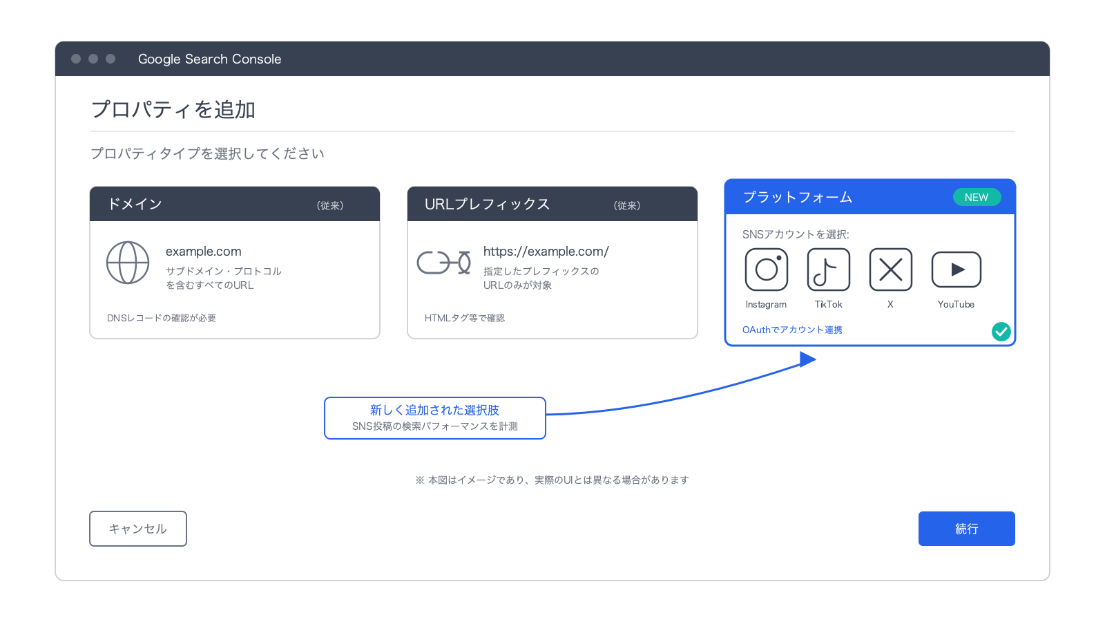 Search Consoleの「プロパテ