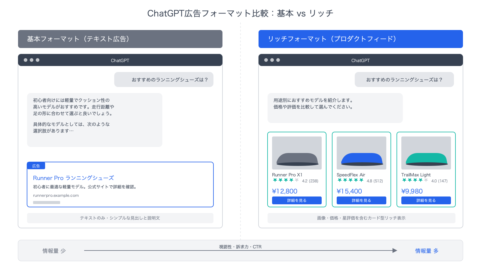 ChatGPTの回答下部に挿入される標準