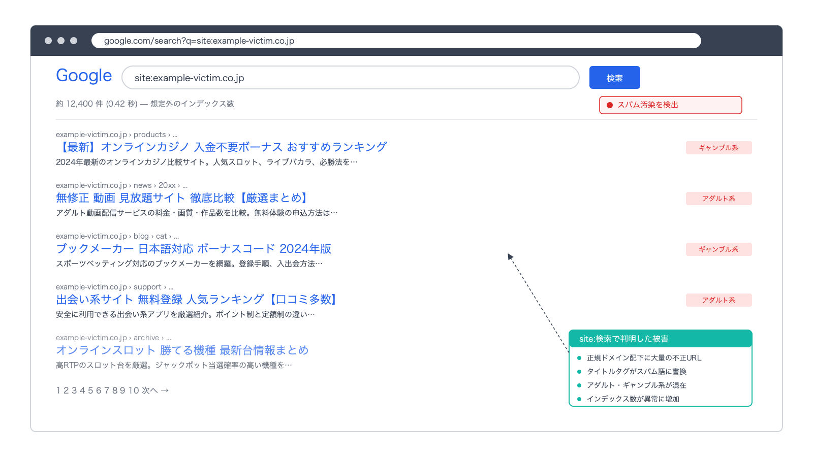 Google検索結果画面に