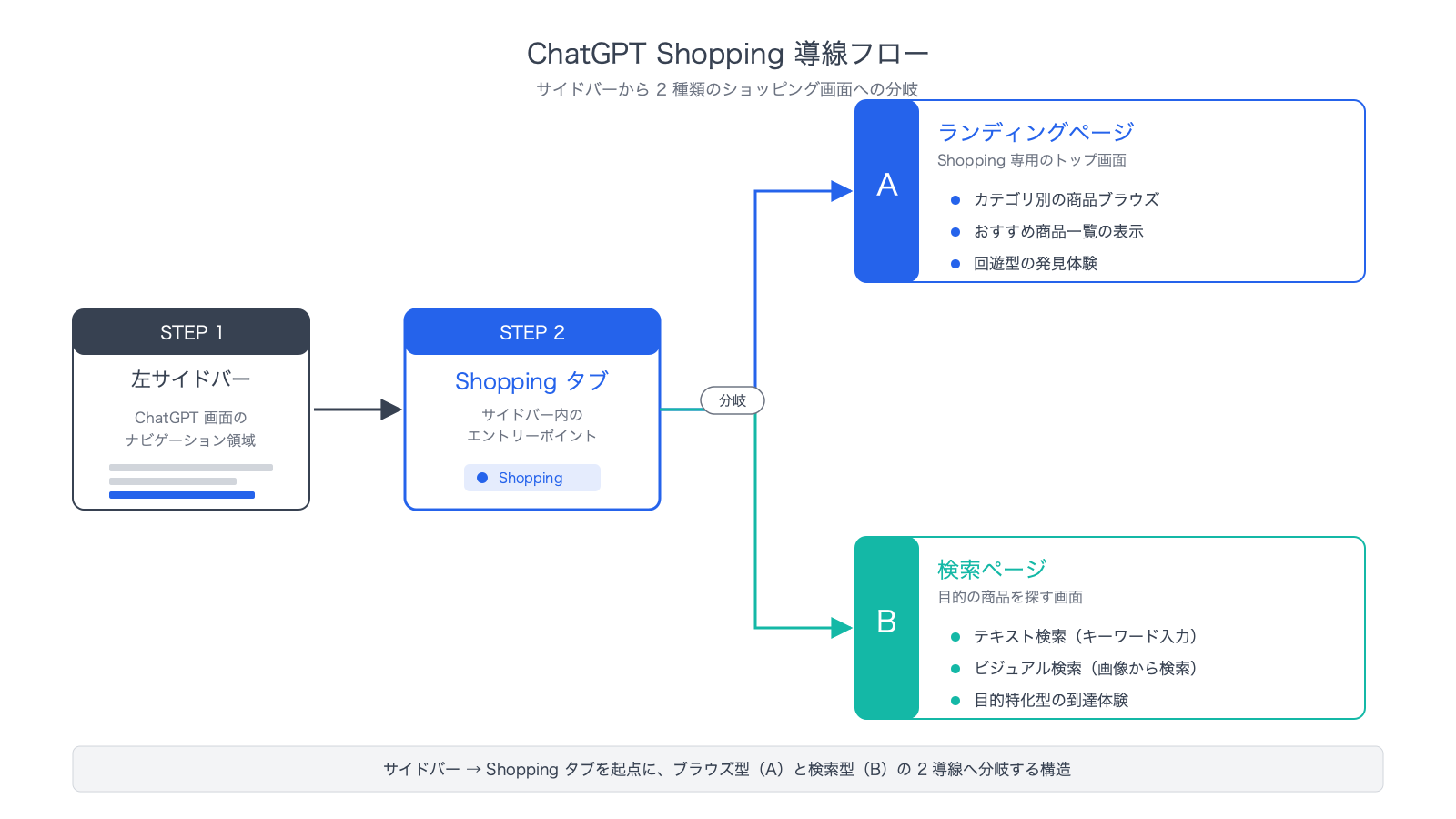 ChatGPT左サイドバーの「Shopp