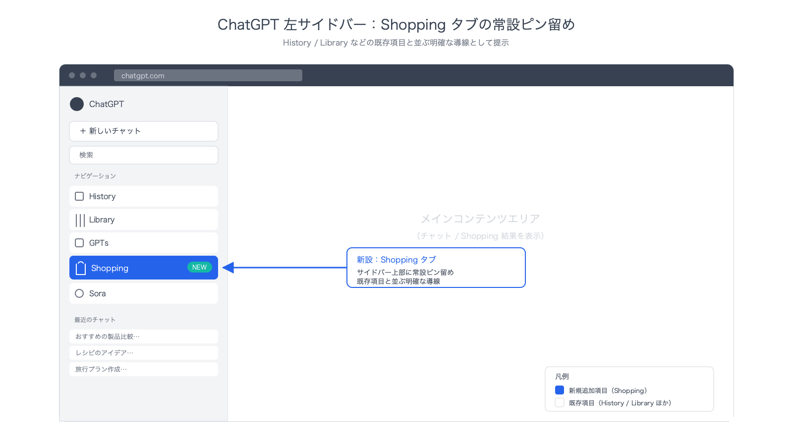 ChatGPTの左サイドバー上部に新設さ