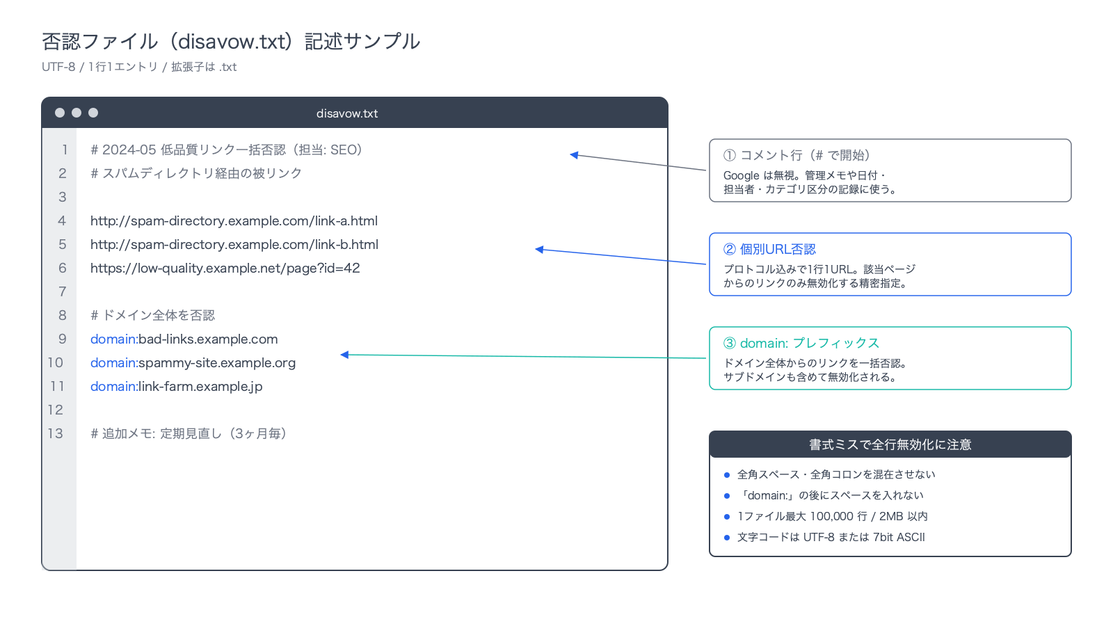 否認ファイル(